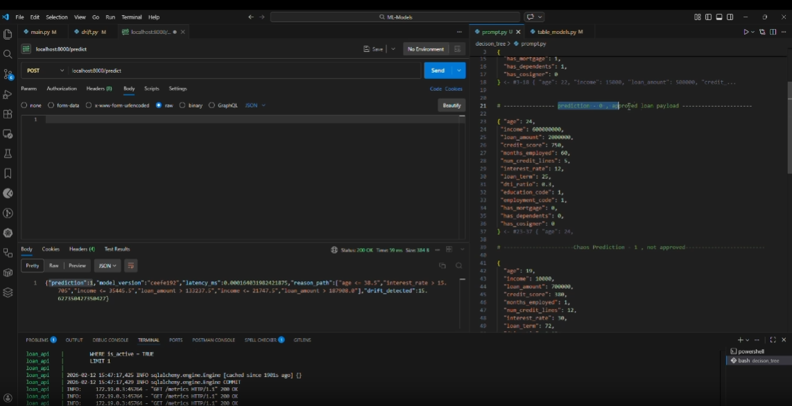 Loan Approval Prediction System 1